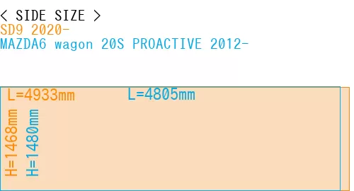 #SD9 2020- + MAZDA6 wagon 20S PROACTIVE 2012-